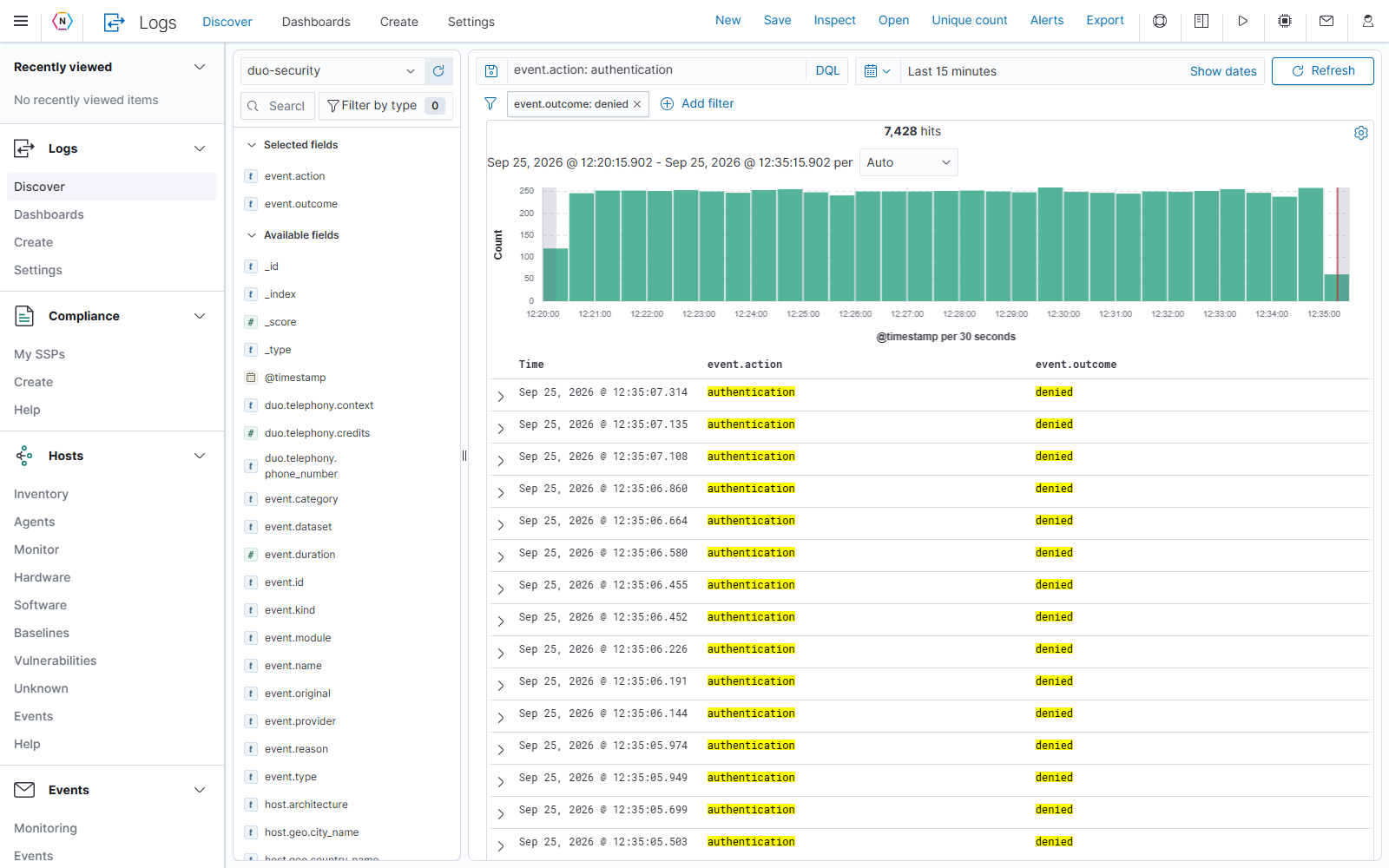 Discover with an authentication query, a denied-outcome filter, and populated results.